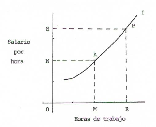 IEDGE-curvas-ascendentes-1