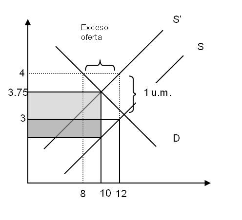 IEDGE-elasticidad-demanda-30