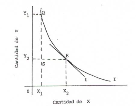 IEDGE-tasa-marginal-sustitucion-1