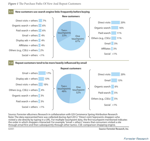 IEDGE-Forrester-Research