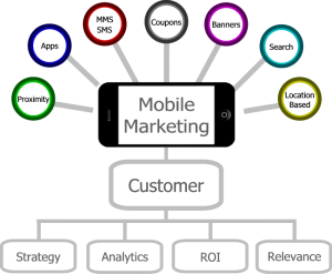 IEDGE-Mobile-Marketing-1