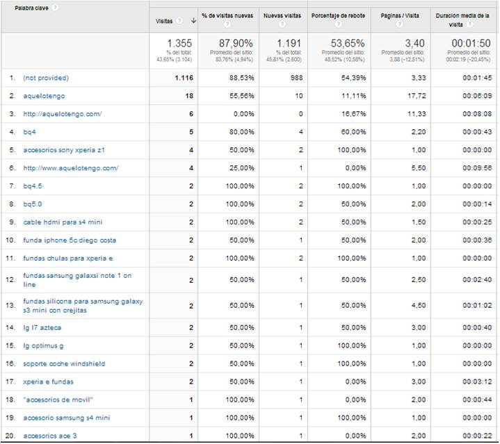 IEDGE-Google-Analytics-Not-provided-1402