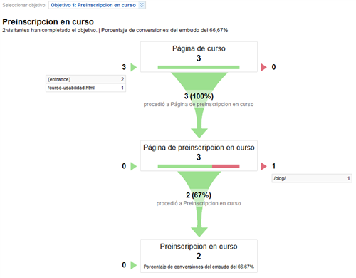 IEDGE-Google-Analytics-Tunel-de-conversion-1405