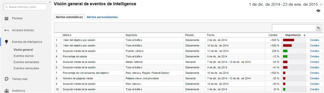 IEDGE-Google-Analytics-Intelligence-alertas-automaticas-1-1508