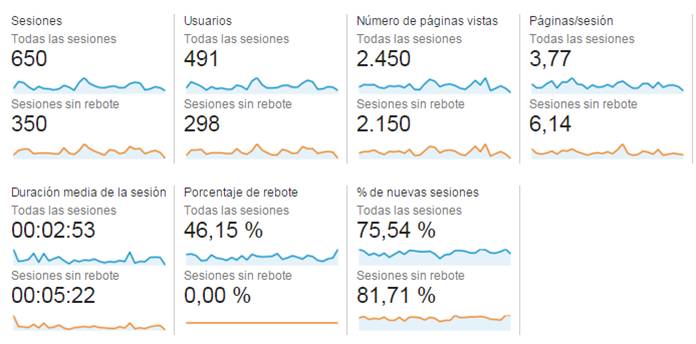 IEDGE-Google-Analytics-Informes-especiales-3
