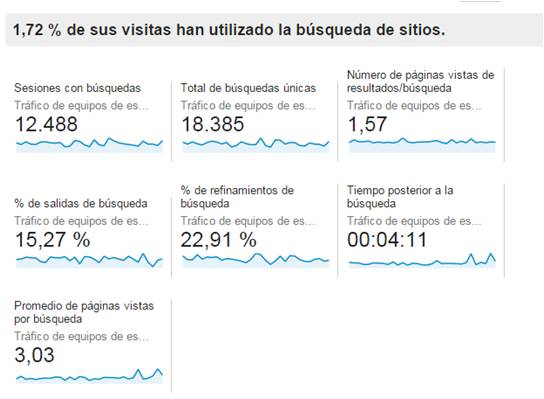 IEDGE-Google-Analytics-busquedas-9