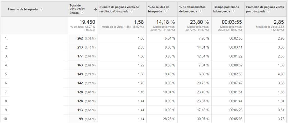 IEDGE-Google-Analytics-busquedas-91