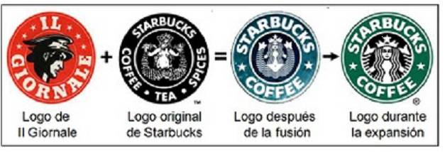 El cambio de logotipo en Starbucks
