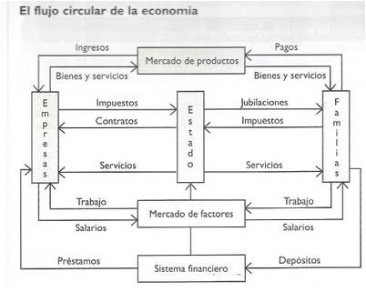 IEDGE - Modelo macroeconómico básico y el PIB